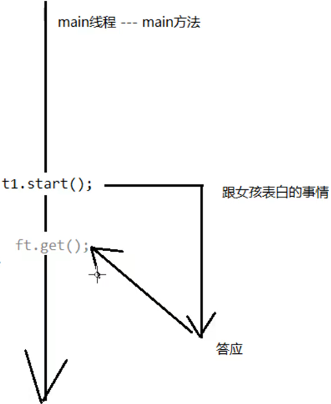 图7